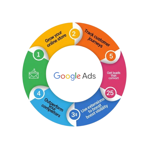 InfoExpan conversion-focused Google Ads optimization services