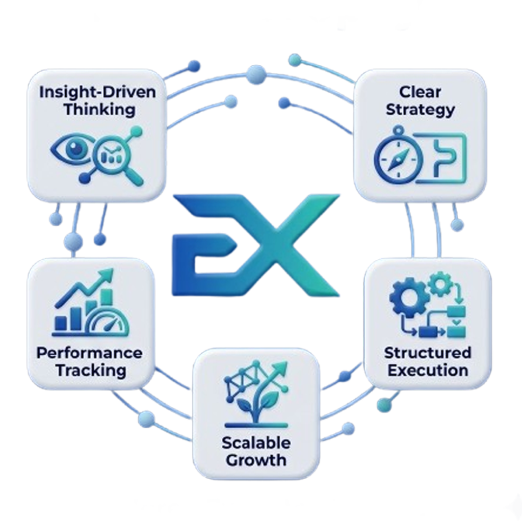 InfoExpan marketing philosophy focused on clarity and scalable growth