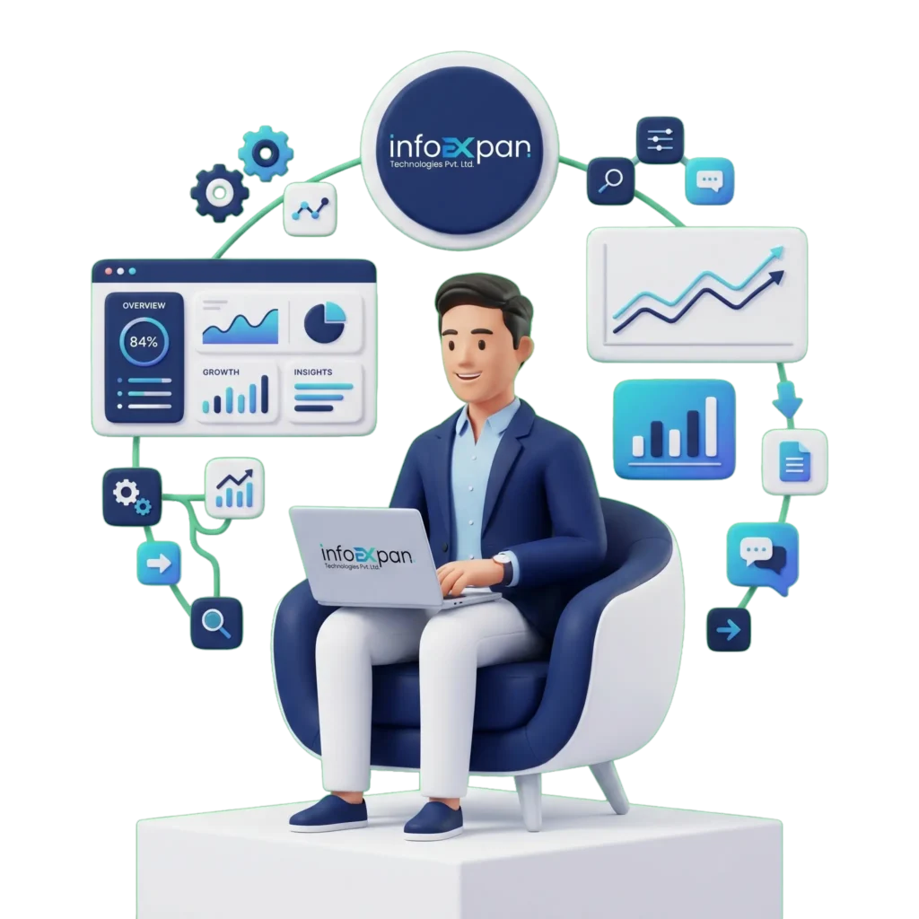InfoExpan AI-ready branding marketing and technology company Services